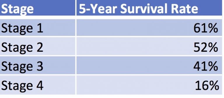 pancreatic-cancer-survival-rate-learn-the-facts-and-statistics