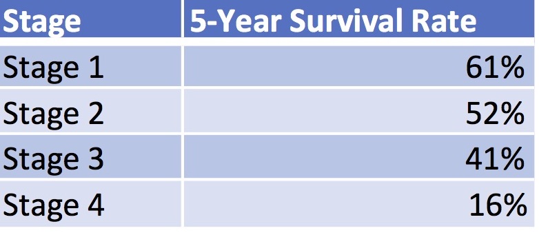 neuroendocrine-pancreatic-tumors-survival-rate-archives-oncologic