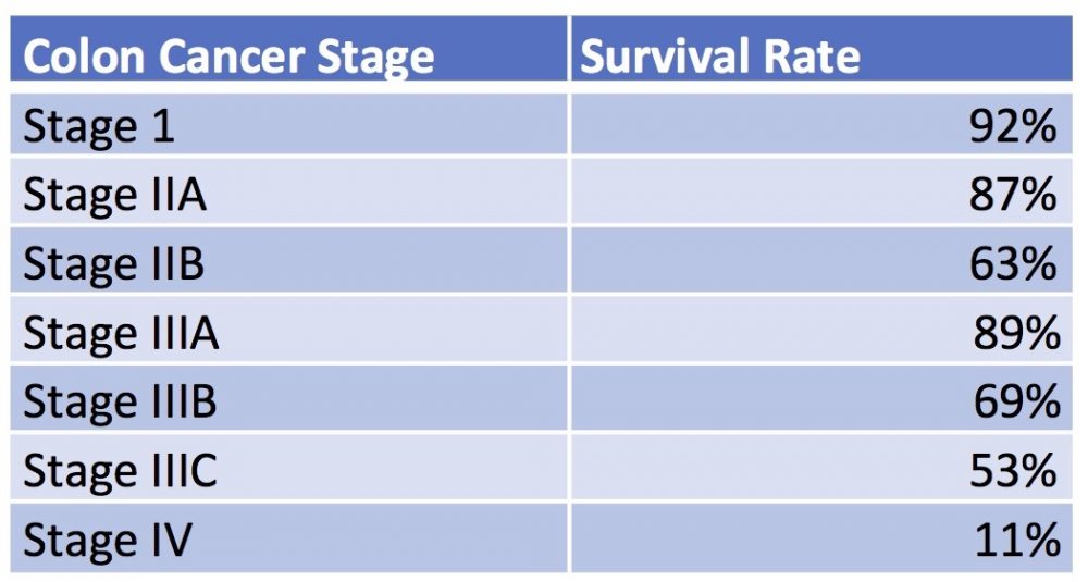 stage-4-liver-cancer-what-to-expect-livonta-global-pvt-ltd